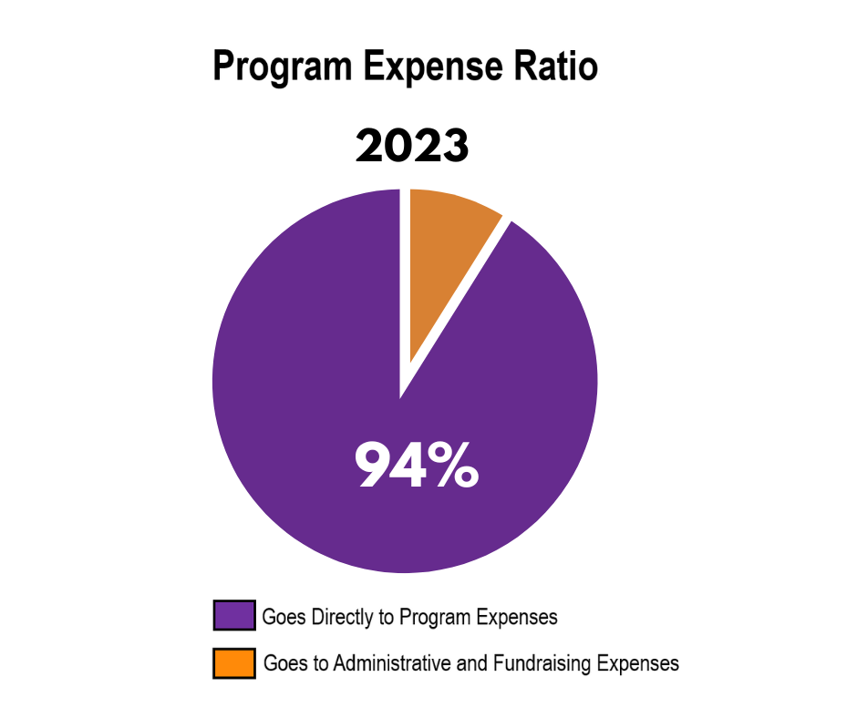 Catholic charity nonprofit